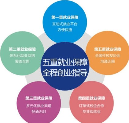 �Ĵ���ͨ����ѧУ���ؾ�ҵ����