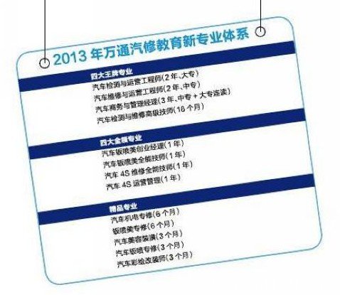 ��ͨ2013��רҵ