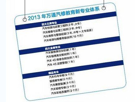 ��ͨ2013��רҵ