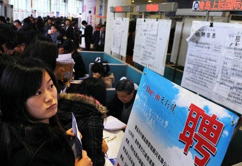 ��ҵ����ְ��������