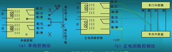 图13-15单线控制和正电回路控制图