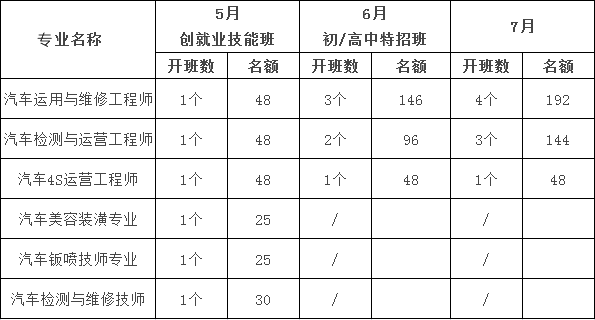 成都万通汽修教育