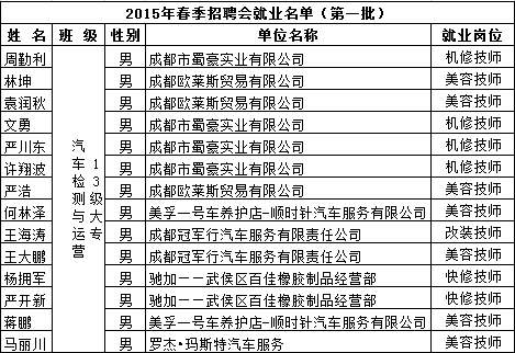 成都万通汽修教育
