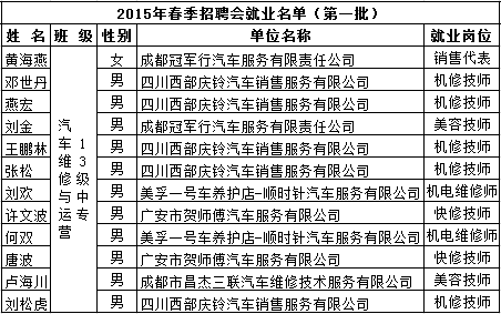 成都万通汽修教育