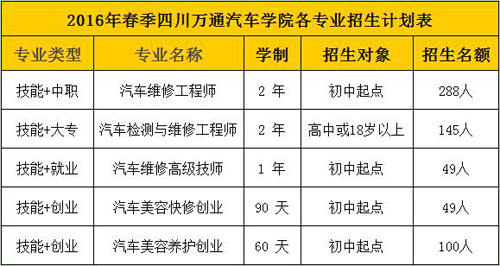 成都万通汽修教育