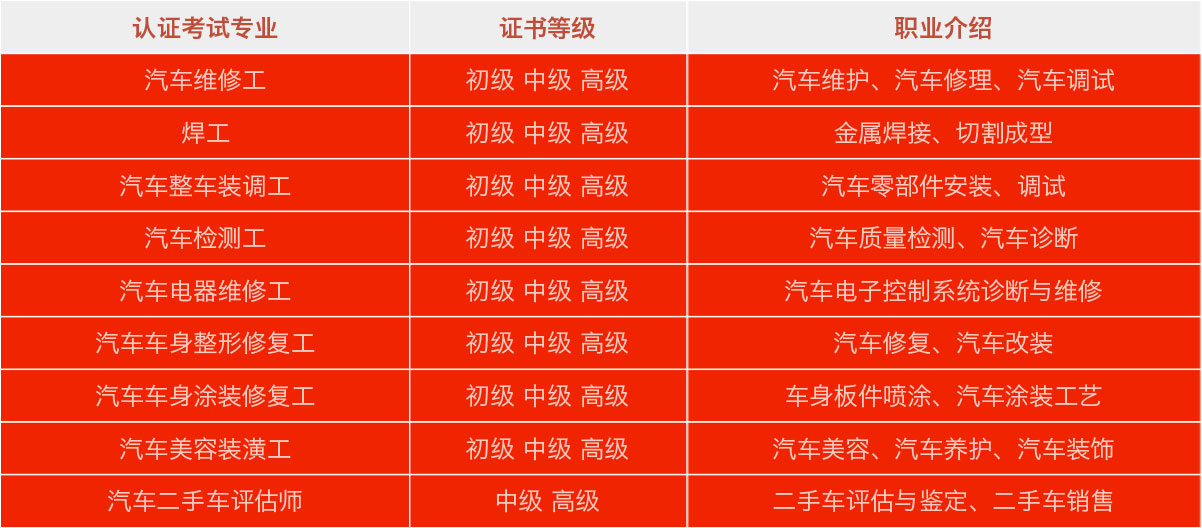 学技术 拿补贴_学汽修_汽修学校_汽车培训学院_四川